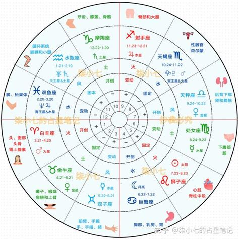 月亮金星同星座|星盘看感情，看金星和月亮